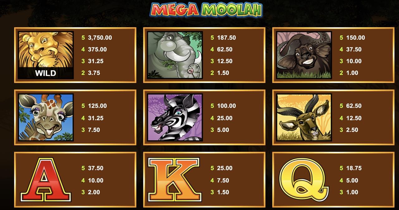 Mega Moolah demo slot game screen for free play